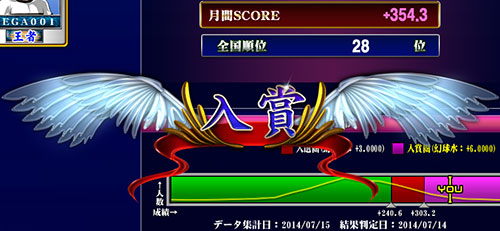 プロ卓月間SCORE