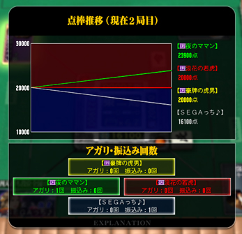 対局の推移